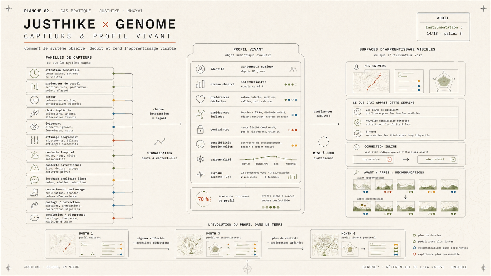 JUSTHIKE × GENOME — الحساسات والملف الحي